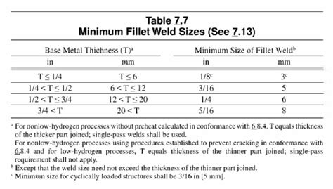 minimum sheet metal thickness for welding|fillet weld size chart pdf.